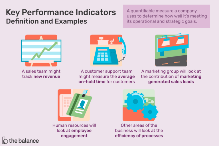 Read more about the article What is the most important key performance indicator (kpi) for business relationship management?